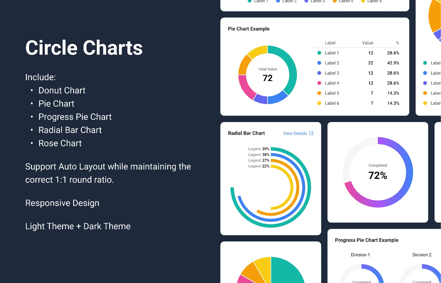 Circle Charts